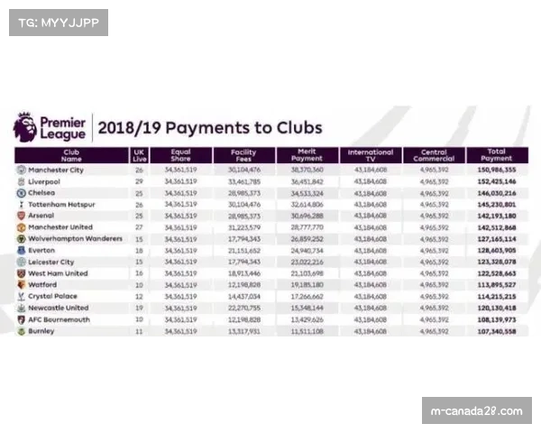 咪咕可能对英超版权进行二次分发 以分担高昂采购成本。